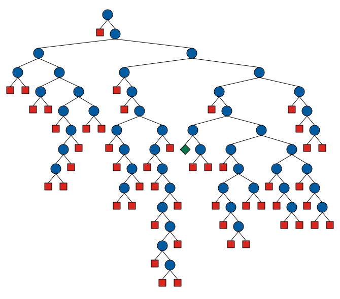 Gecode search tree for given instance