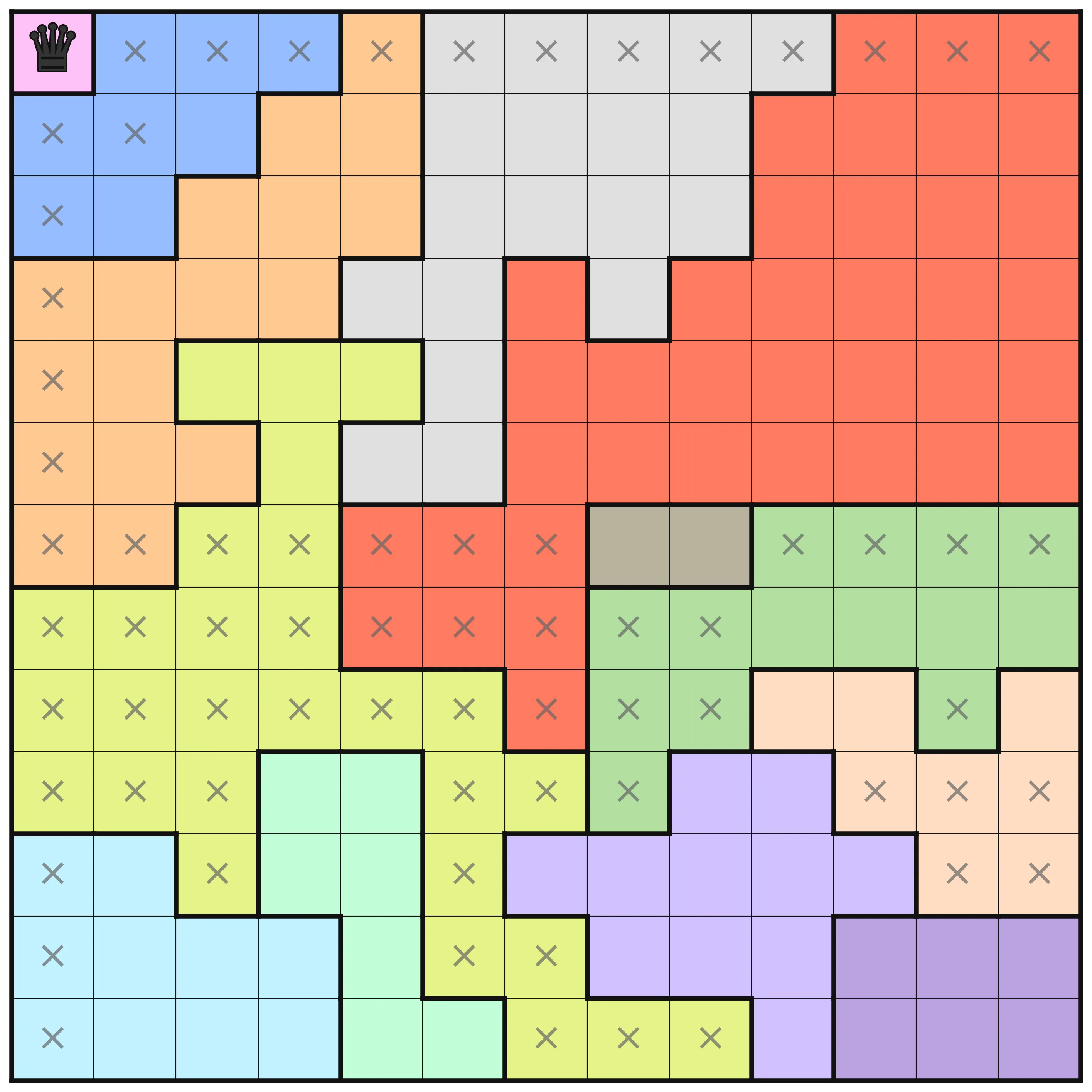 Community level 195 O3 pre-processing