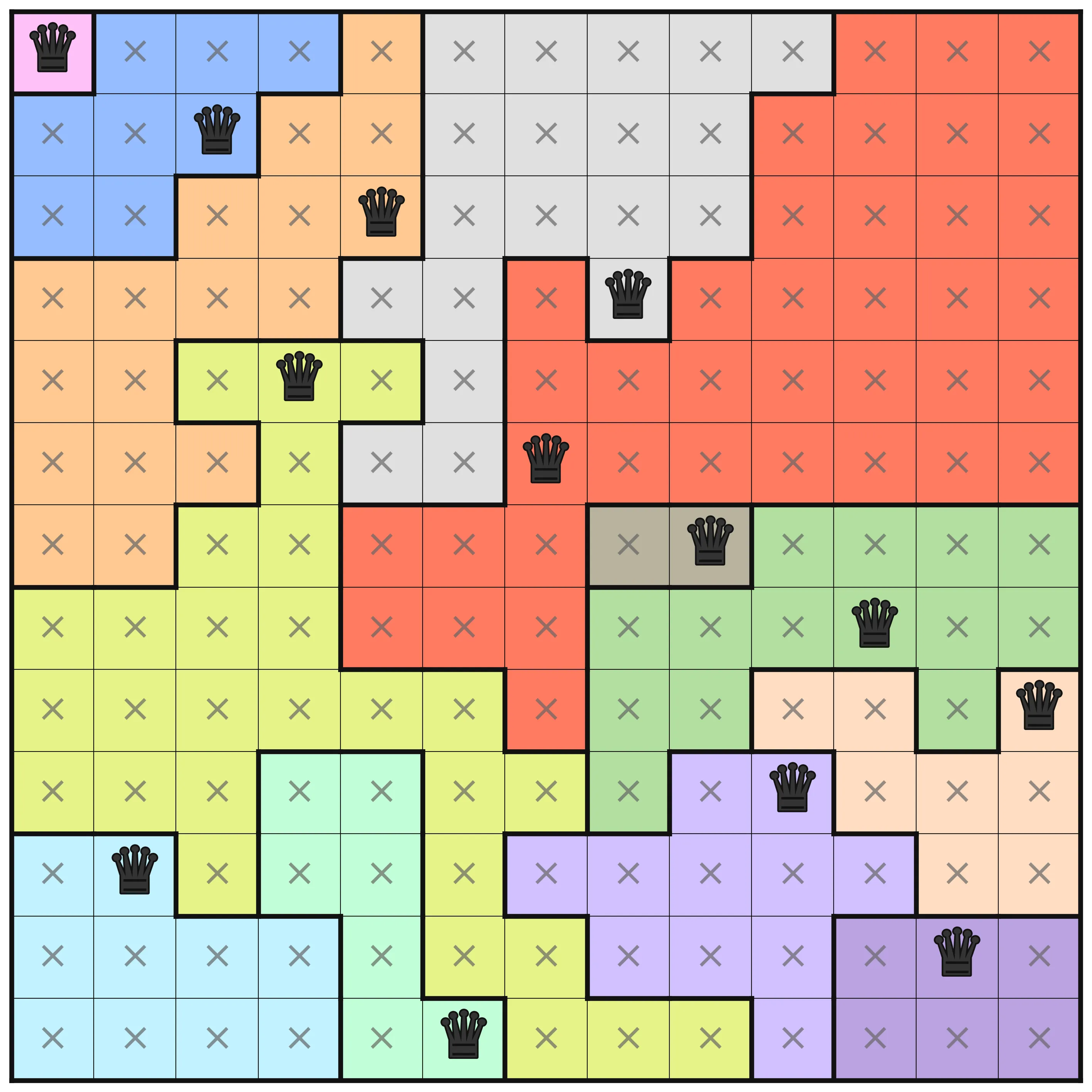 Community level 195 O5 pre-processing