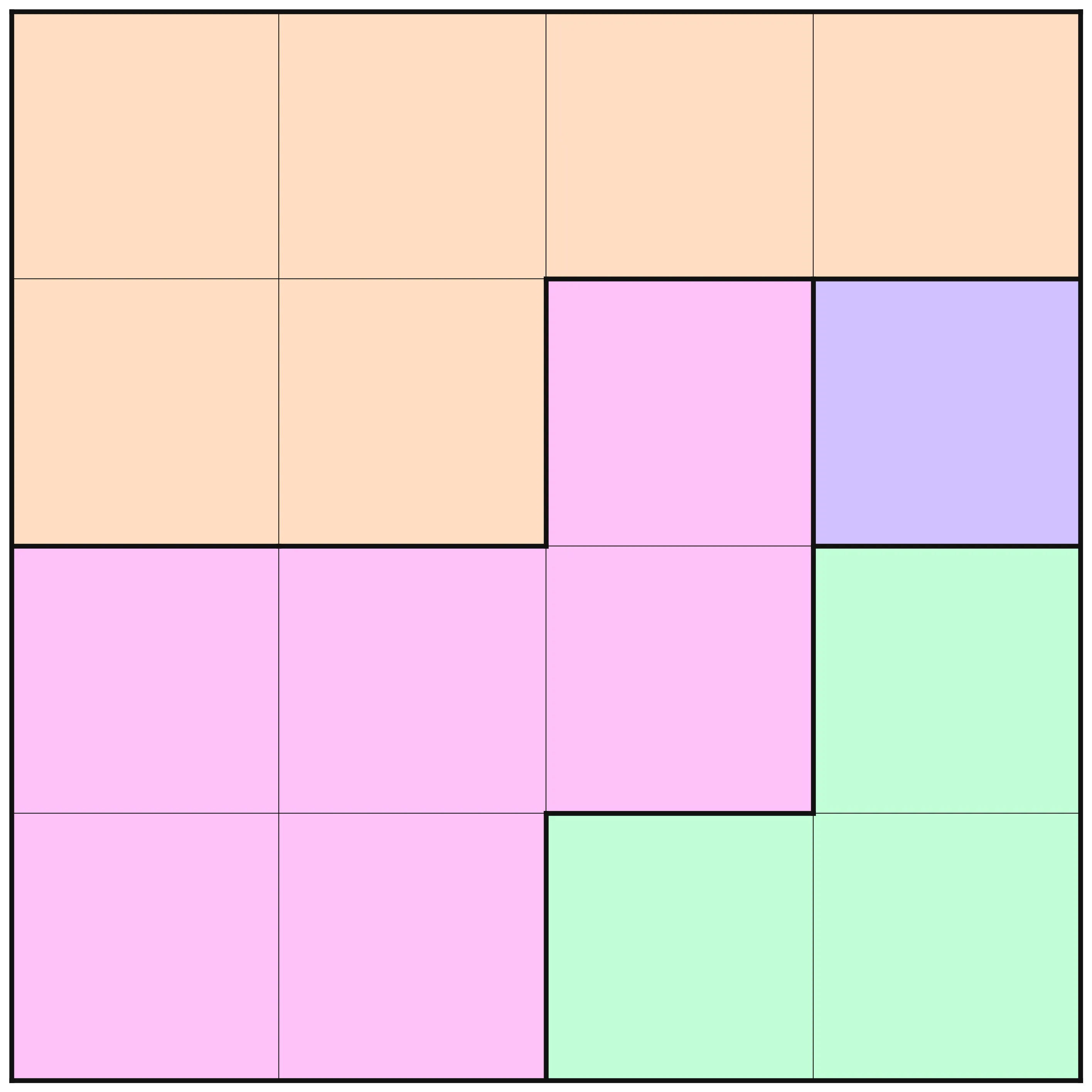 Visualization of the minimal problem