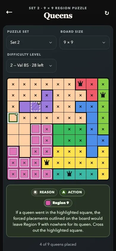 An in-progress 9 by 9 Queens board showing black queens, a highlighted assumption square, and the pink Region 9