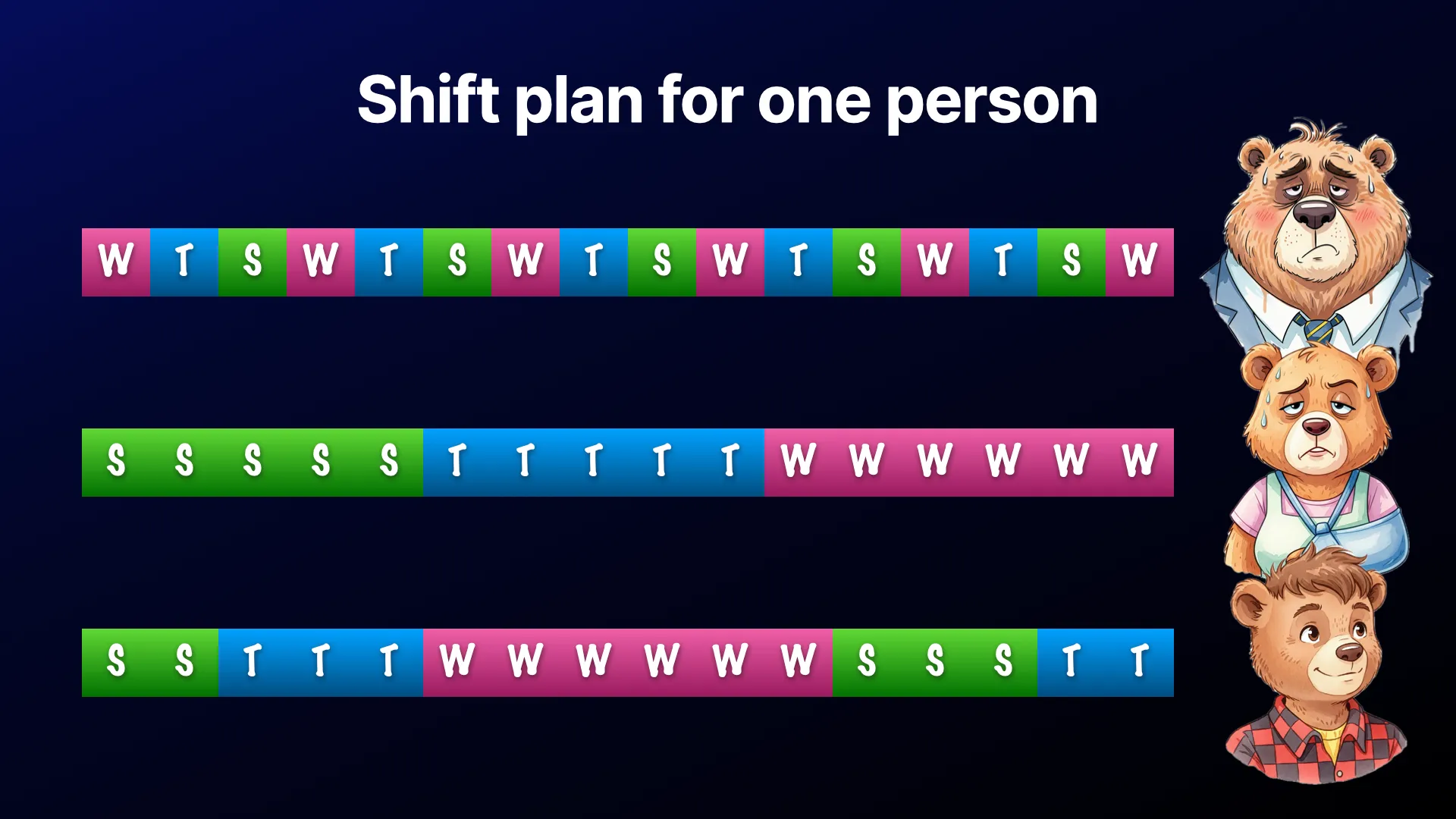 Three example rotating shift plans for one person