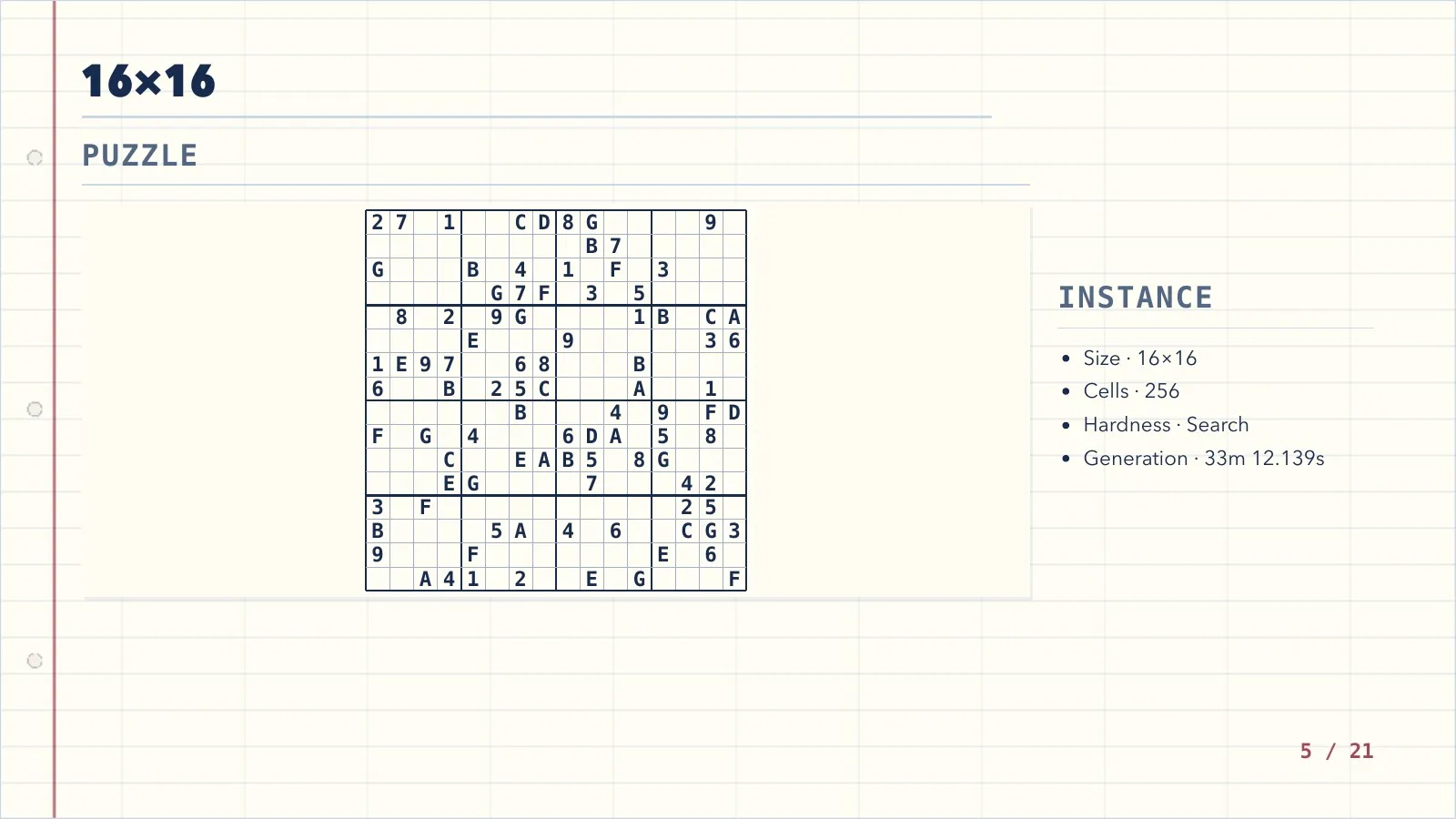 Paper Chalk slide showing a 16-by-16 Sudoku grid beside its size, hardness category, and generation time on a ruled-paper background