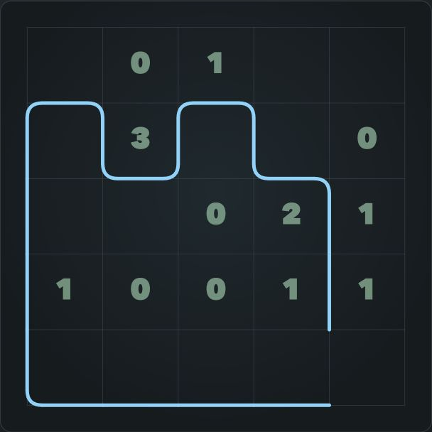 Loopy board, nearly solved