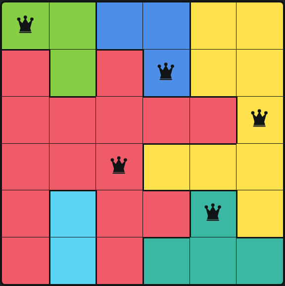 Queens board, nearly solved