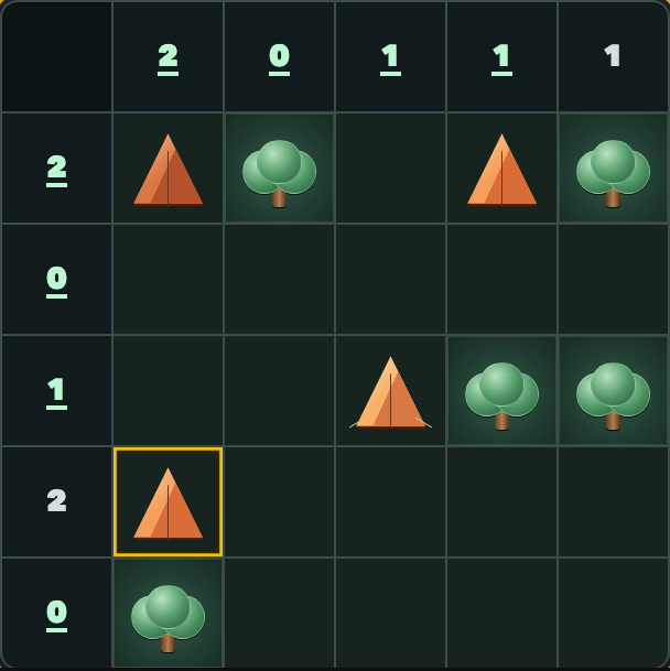 Tents board, nearly solved