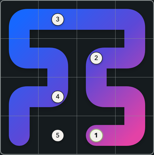 An in-progress square Zip puzzle with a colourful path connecting numbered cells